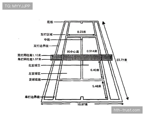 球门尺寸规则解析：标准规格与比赛适用范围全面讲解